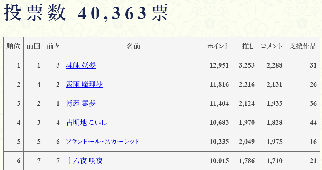 fate FGO アーチャー エミヤ 人気投票缶バッジ ufotable 未開封 Fate