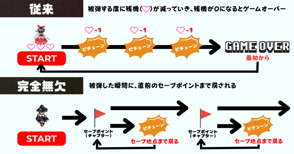完全無欠モード比較画像