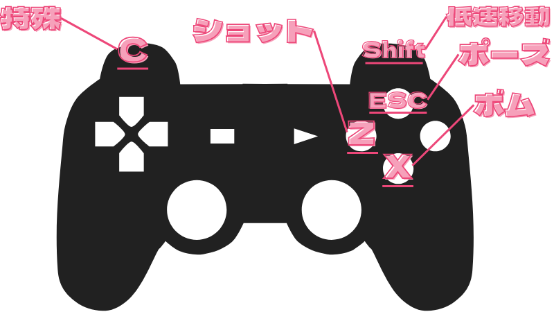 筆者キーコンフィグ