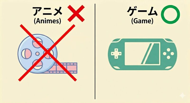 東方の原点はゲーム（イメージ図