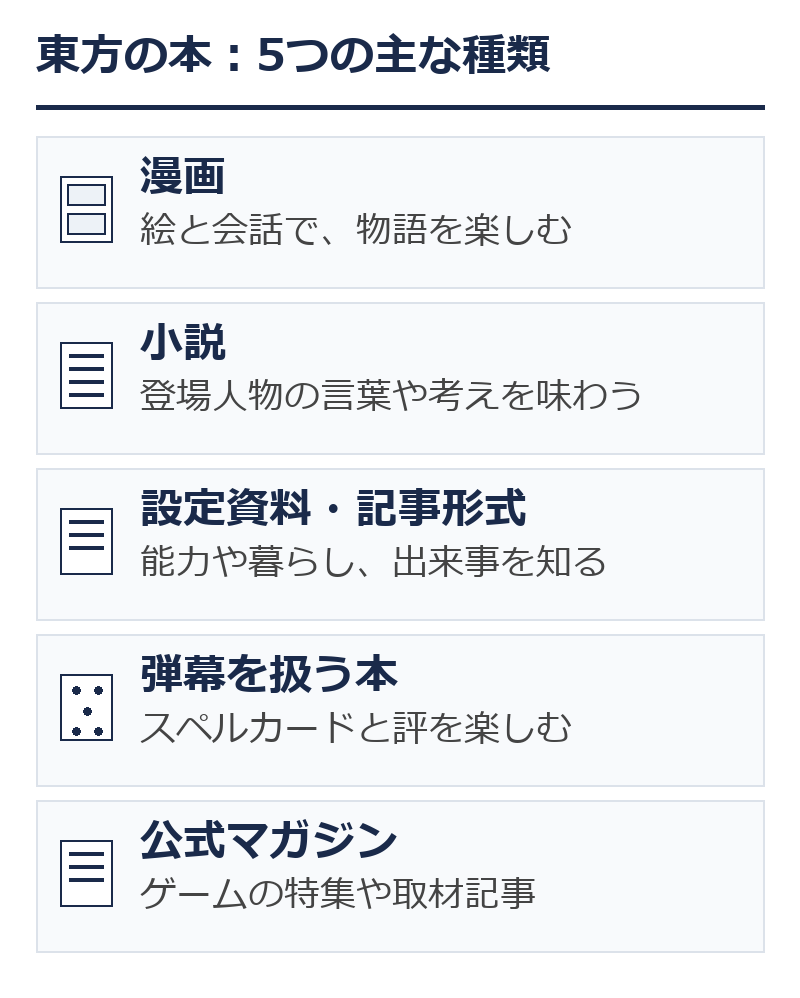 東方の書籍5種類と内容の違い。漫画、小説、設定資料・記事形式、弾幕を扱う本、公式マガジン。
